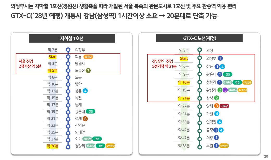 Mobile Location environment sub